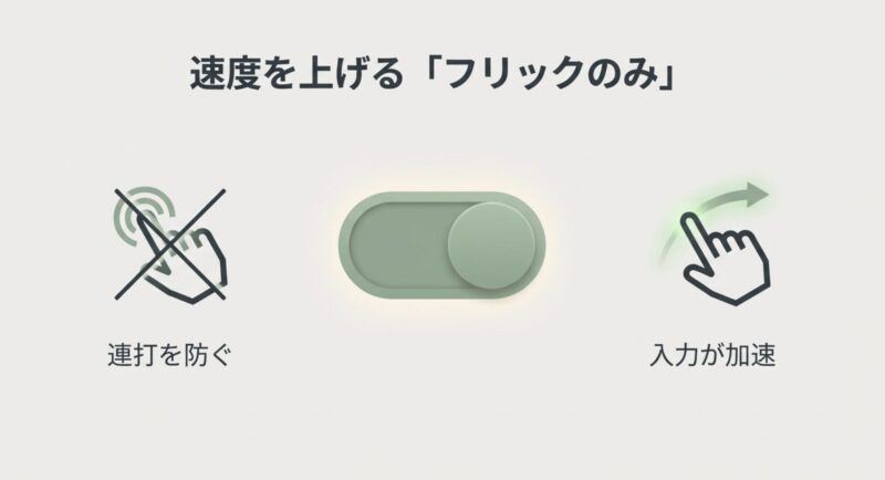 連打を防ぎ入力を加速させる「フリックのみ」設定のイメージ