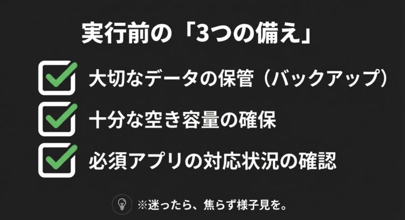 iOSアップデート実行前の3つの備えである、大切なデータのバックアップ、十分な空き容量の確保、必須アプリの対応状況確認のチェックリスト