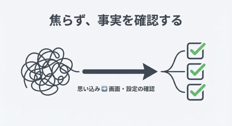 焦らず、思い込みではなく画面や設定の事実を確認することを促すスライド