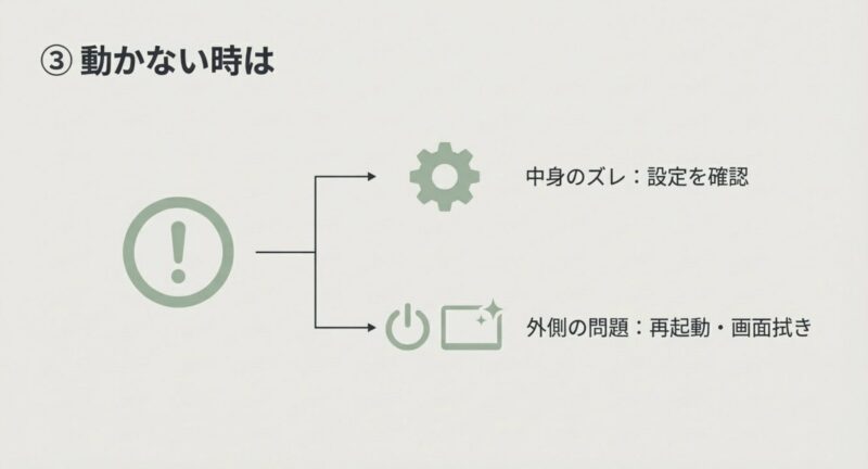 動かない時は中身の設定ズレを確認し、再起動や画面拭きなど外側の問題にも対処する