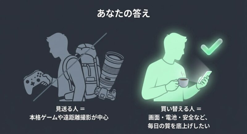 買い替えるべき人と見送るべき人の特徴をまとめたイラストとテキスト