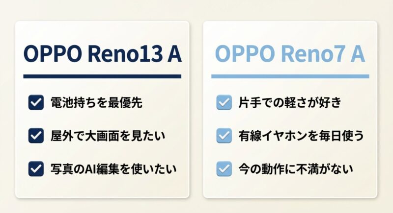電池持ち、屋外での大画面、写真のAI編集、片手での軽さ、有線イヤホン、今の動作への不満などを基準にした選び方のチェックリスト