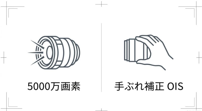 5000万画素と手ぶれ補正OISの文字が書かれたスライド
