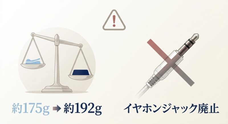 約175gと約192gの重量差や、イヤホンジャック廃止などの注意点を示す図
