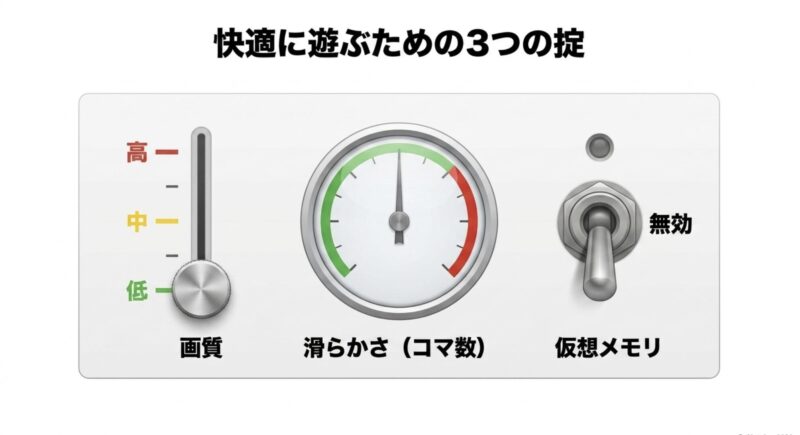 原神などの重いゲームを快適に遊ぶための3つの掟(画質、滑らかさ、仮想メモリの調整)