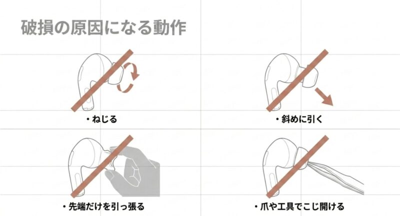AirPods Pro 3のイヤーピースを外す際にやってはいけない、ねじる・斜めに引く・先端だけ引っ張る・工具を使うNG動作のイラスト