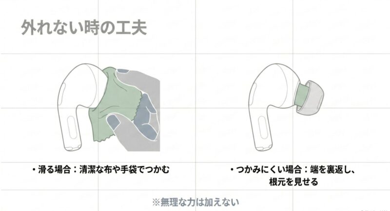 AirPods Pro 3のイヤーピースが滑って外れない時に、清潔な布を使って根元をつかむ工夫のイラスト