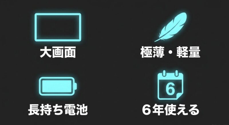 Galaxy A57 5Gのメリット:大画面、極薄・軽量、長持ち電池、6年使える長期サポート