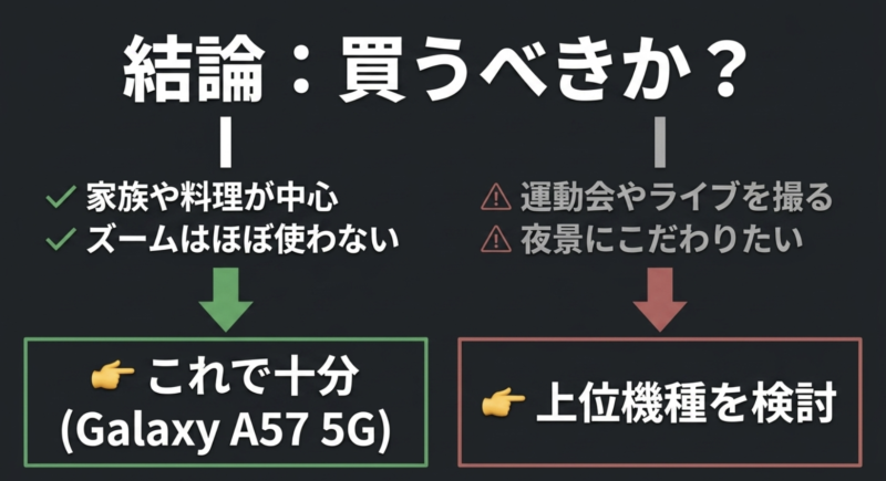Galaxy A57 5Gで十分な人と上位機種を検討すべき人の購入判断基準まとめ