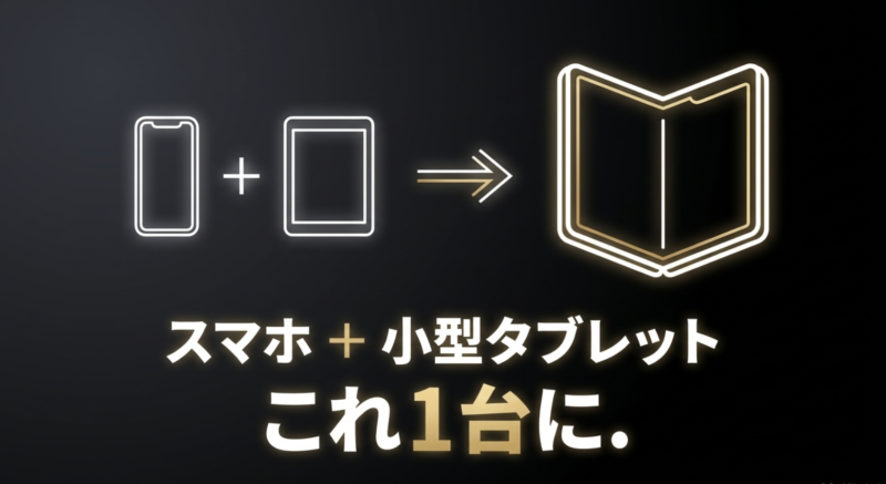 スマホ+小型タブレット これ1台に、と書かれたスライド