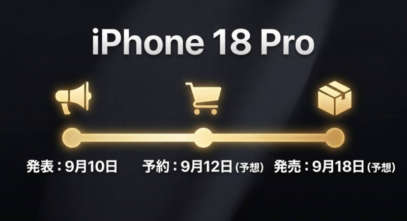 iPhone 18 Proの発表は9月10日、予約開始は9月12日、発売日は9月18日の予想スケジュール