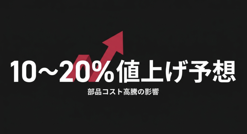 部品コスト高騰の影響により、iPhone 18シリーズで10〜20%の値上げが予想されることを示すスライド