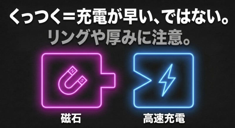 くっつくイコール充電が早い、ではない。リングや厚みに注意してMagSafe対応ケースを選ぶ。