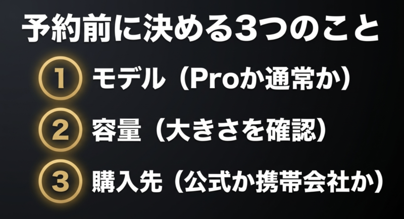 予約前に決めることとして、モデル、容量、購入先の3つをリストアップしたチェックリスト