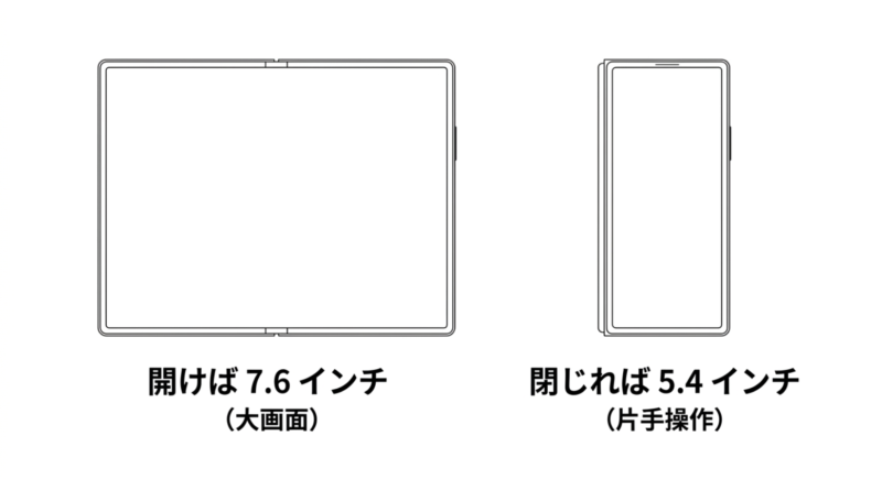 iPhone Duoを開いた状態の7.6インチ（大画面）と、閉じた状態の5.4インチ（片手操作）のサイズ比較イラスト