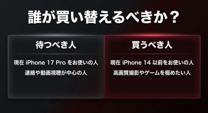 誰がiPhone 18 Proに買い替えるべきか?待つべき人と買うべき人をまとめた図