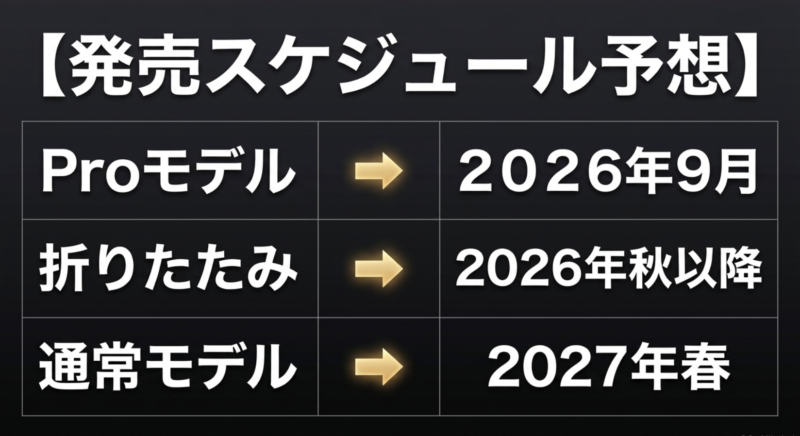 Proモデルは2026年9月、折りたたみは2026年秋以降、通常モデルは2027年春の発売スケジュール予想一覧