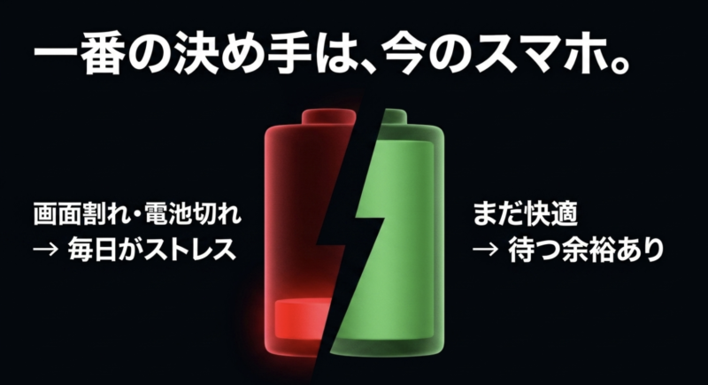 画面割れや電池切れなら毎日がストレス、まだ快適なら待つ余裕ありという現在のスマホの状態による判断基準を示すスライド