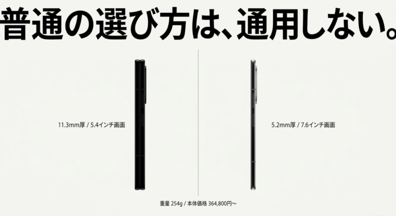 iPhone Duoの構造(11.3mm厚/5.4インチ画面、5.2mm厚/7.6インチ画面、重量254g)と普通の選び方が通用しない理由
