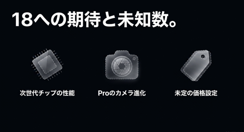 次世代チップの性能、Proのカメラ進化、未定の価格設定などiPhone 18の期待と未知数を示すスライド