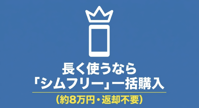 長く使うなら約8万円で返却不要のシムフリー一括購入がおすすめ