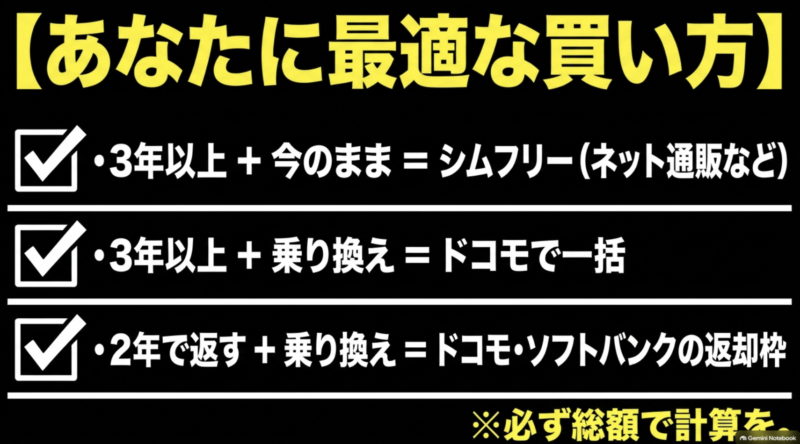3年以上や2年返却など条件別の最適な買い方まとめ