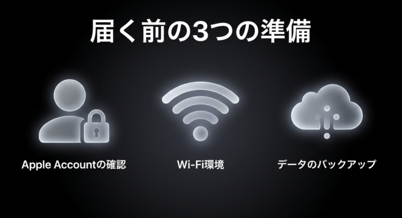 届く前の3つの準備。Apple Accountの確認、Wi-Fi環境、データのバックアップ。